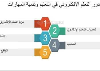 كيفية الاستثمار في التعليم وتنمية المهارات لزيادة الدخل