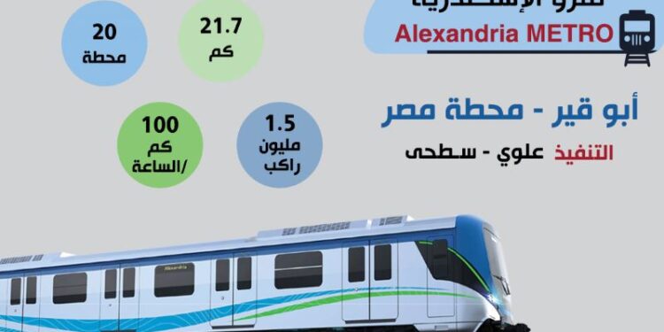 مترو الإسكندرية