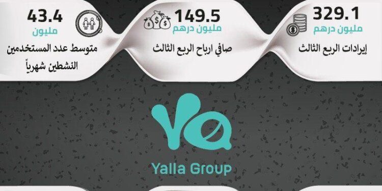 مجموعة يلا