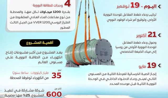 محطة الضبعة النووية