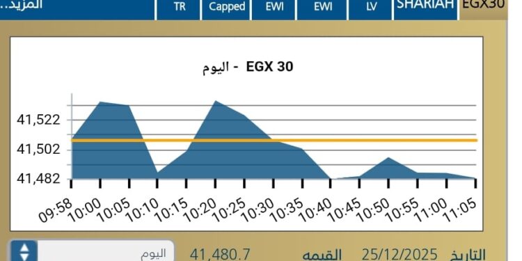 المؤشر الرئيسى EGX30