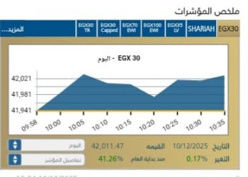 المؤشرات الرئيسيه