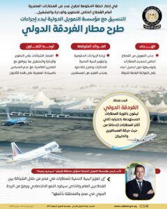 جذب استثمارات لتحديث مطار الغردقة الدولي وتوسيع قدراته