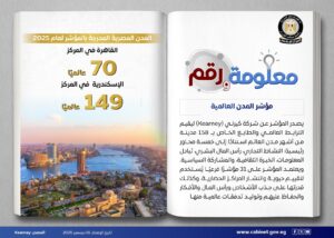 مؤشر المدن العالمية الصادر عن «Kearney»