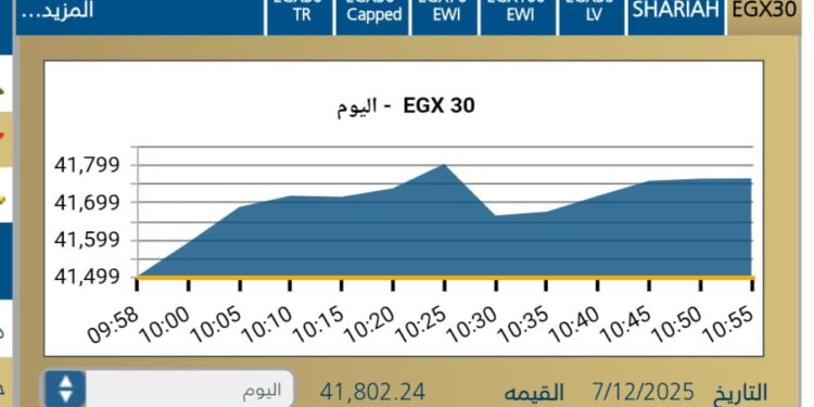 المؤشر الرئيسى EGX30