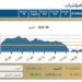 ضغوط بيعية تدفع البورصة المصرية للتراجع في ختام تعاملات اليوم