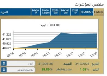 البورصة المصرية تستهل جلسة اليوم على صعود يقوده أداء الأسهم القيادية