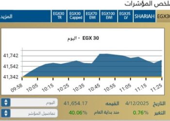 البورصة المصرية تبدأ جلسة اليوم على صعود جماعي بدعم من مشتريات المؤسسات والبنوك