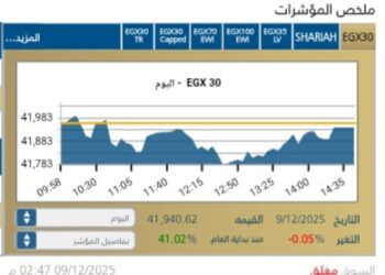 البورصة المصرية تختتم جلسة الثلاثاء على تراجع طفيف للمؤشر الرئيسي