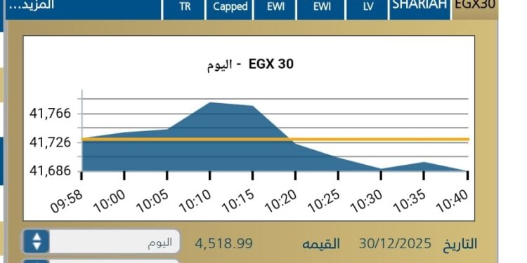 البورصه المصريه تبدأ تعاملات اليوم على تراجع طفيف وسط ترقب المستثمرين
