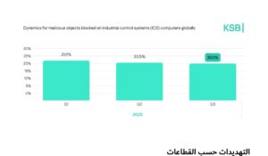 أبرز التوقعات والاتجاهات الأمنية لعام 2026