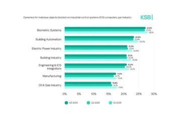 أبرز التوقعات والاتجاهات الأمنية لعام 2026