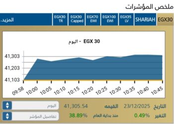 البورصة المصرية تبدأ جلسة اليوم على صعود جماعي بدعم من مشتريات المؤسسات والبنوك
