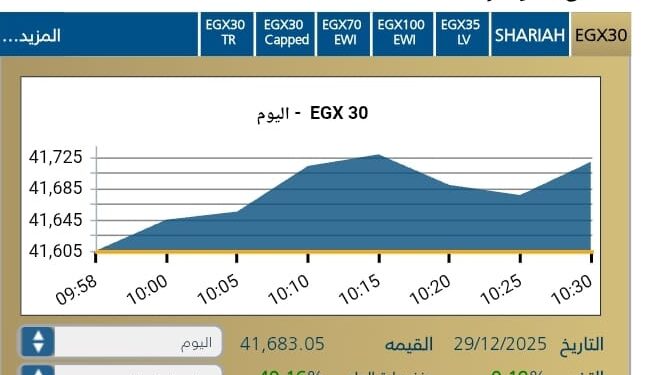 المؤشر الرئيسى EGX30