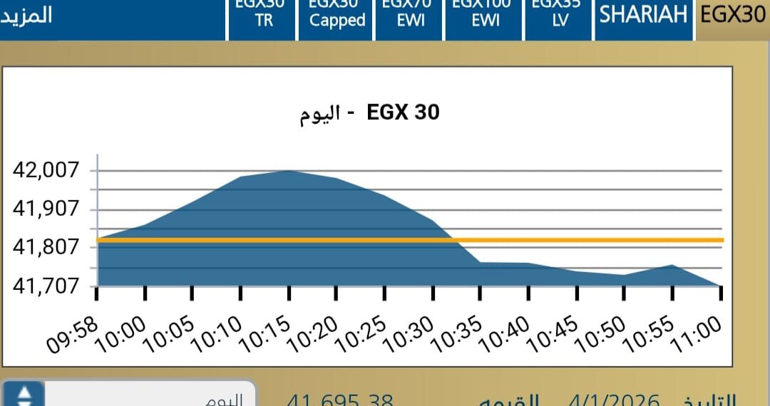 المؤشر الرئيسى