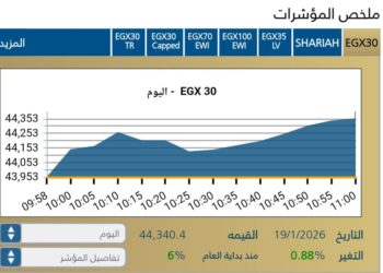 المؤشر الرئيسي EGX30