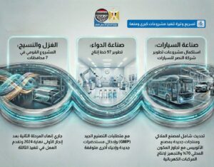 شركات وزارة قطاع الأعمال العام تشهد تطورًا ملحوظًا 