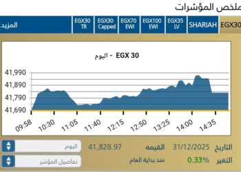 مكاسب مبكرة تعيد اللون الأخضر إلى شاشات البورصة المصرية اليوم