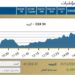 مكاسب مبكرة تعيد اللون الأخضر إلى شاشات البورصة المصرية اليوم