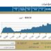 البورصه المصريه تتألق.. والأسهم القياديه تقود الصعود