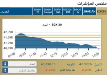 البورصة المصرية تنهي جلسة الاحد على تراجع جماعي للمؤشرات