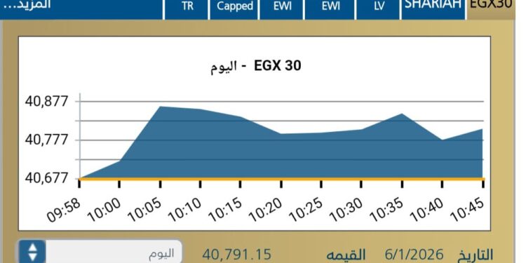 مكاسب مبكرة تعيد اللون الأخضر إلى شاشات البورصة المصرية اليوم الثلاثاء