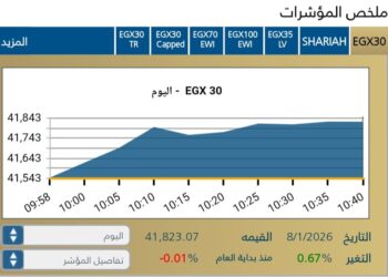 البورصة المصرية تبدأ جلسة اليوم على صعود جماعي بدعم من مشتريات المؤسسات والبنوك