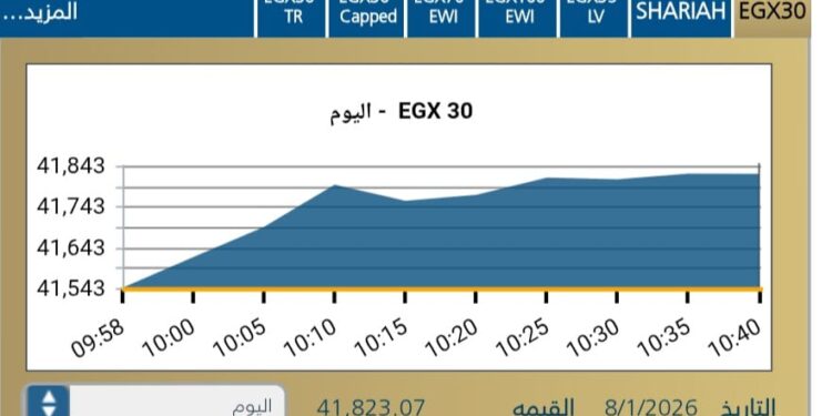البورصة المصرية تبدأ جلسة اليوم على صعود جماعي بدعم من مشتريات المؤسسات والبنوك