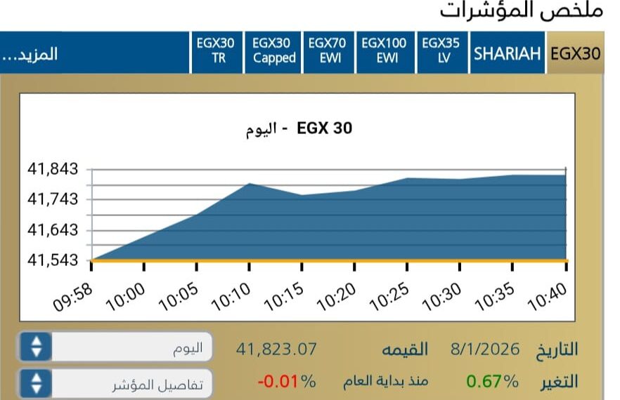 البورصة المصرية تبدأ جلسة اليوم على صعود جماعي بدعم من مشتريات المؤسسات والبنوك