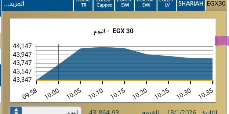 المؤشر الرئيسى EGX30