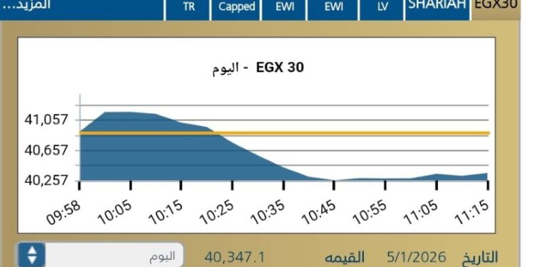 المؤشر الرئيسى EGX30