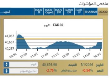 المؤشر الرئيسي EGX30