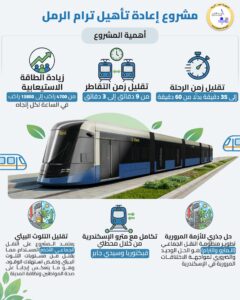 انفوجراف عن مشروع إعادة تأهيل ترام الرمل