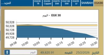 مؤشر EGX30