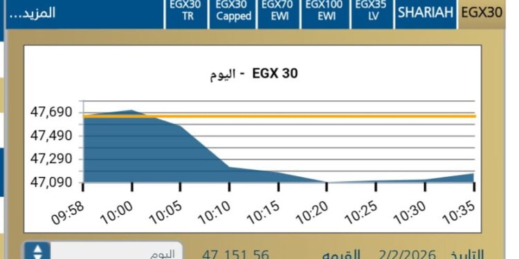 المؤشر الرئيسى