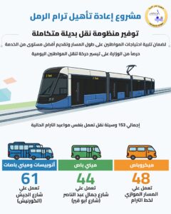 انفوجراف عن مشروع إعادة تأهيل ترام الرمل