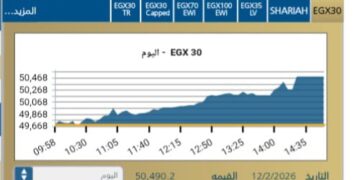 مؤشر EGX30 يرتفع بنسبة 1,59%