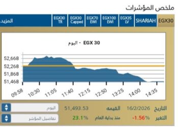 البورصة المصرية تُنهي تعاملات جلسة اليوم على تراجع