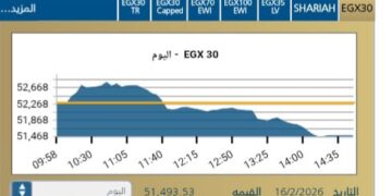 البورصة المصرية تُنهي تعاملات جلسة اليوم على تراجع