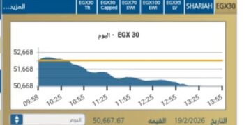 مؤشر EGX30 يغلق علي هبوط حاد بنسبة 2,98-%