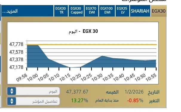مؤشر EGX30 