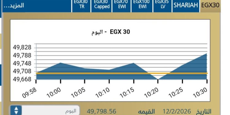 مؤشر EGX30