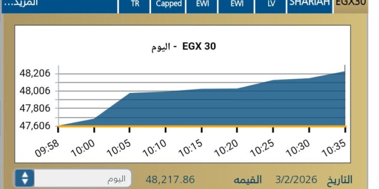 المؤشر الرئيسىEGX30