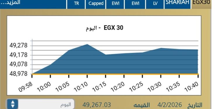 المؤشر الرئيسى