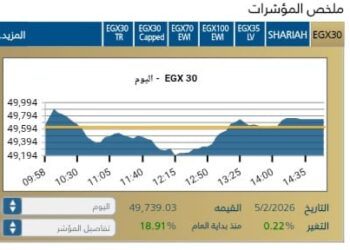 المؤشر الرئيسي EGX30
