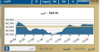 المؤشر الرئيسي EGX30