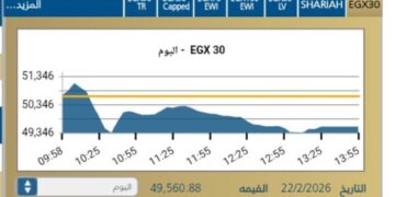 المؤشر الرئيسي EGX30