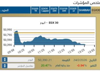 المؤشر الرئيسي EGX30