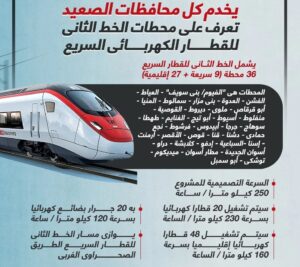 مشروع الخط الثاني من شبكة القطار الكهربائي