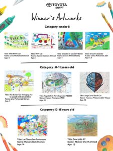 تكريم الفائزين في مسابقة «تويوتا لرسم سيارة الأحلام 2026»